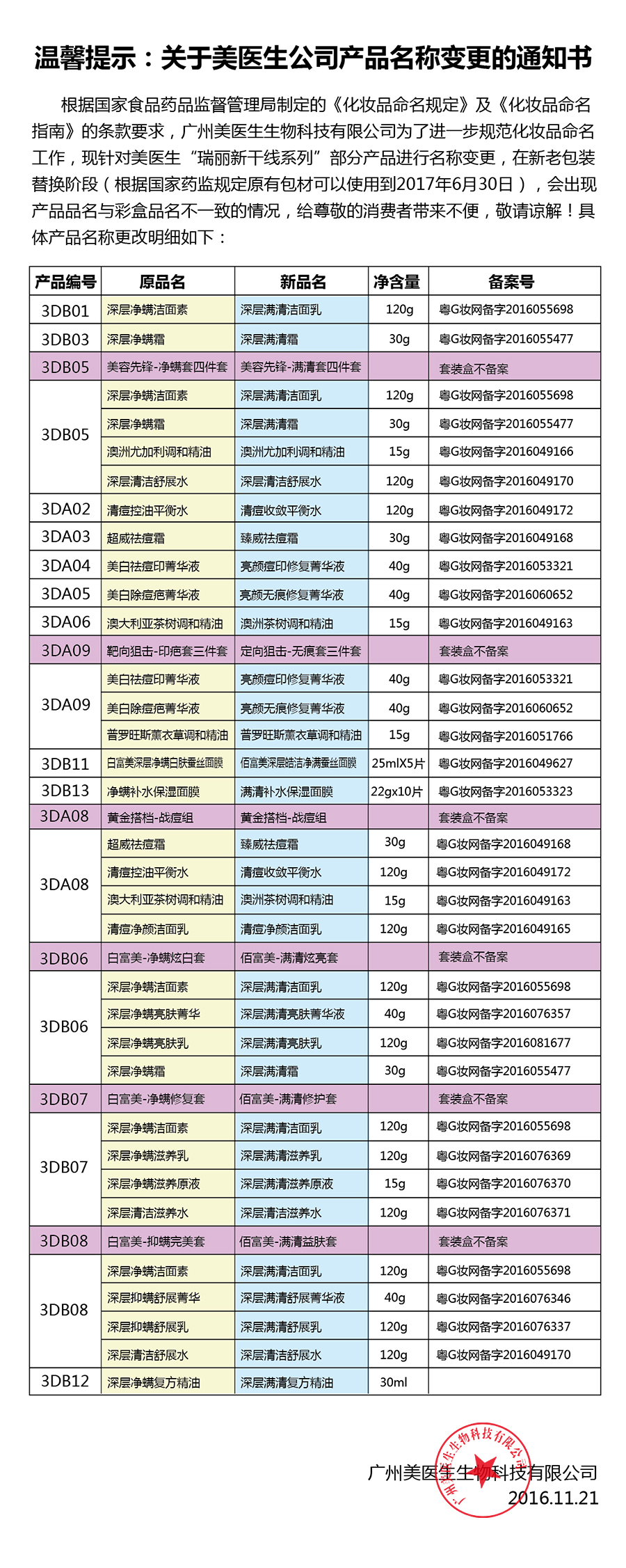 ��ҽ����Ʒ��������